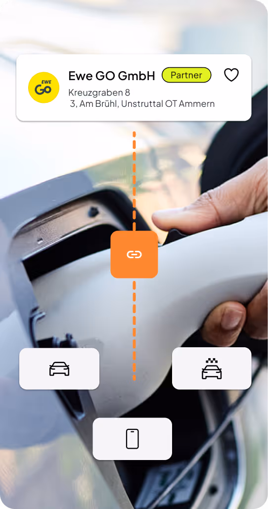Hand plugging in an electric vehicle charging connector with Ewe GO GmbH partner info and icons for car and smartphone.