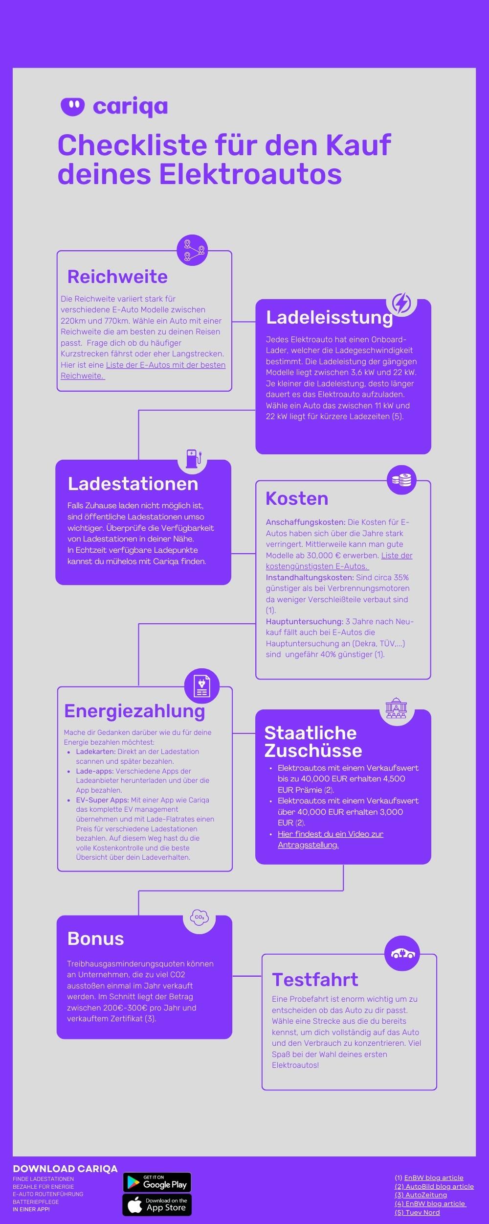 Checkliste für den Kauf deines ersten Elektroautos