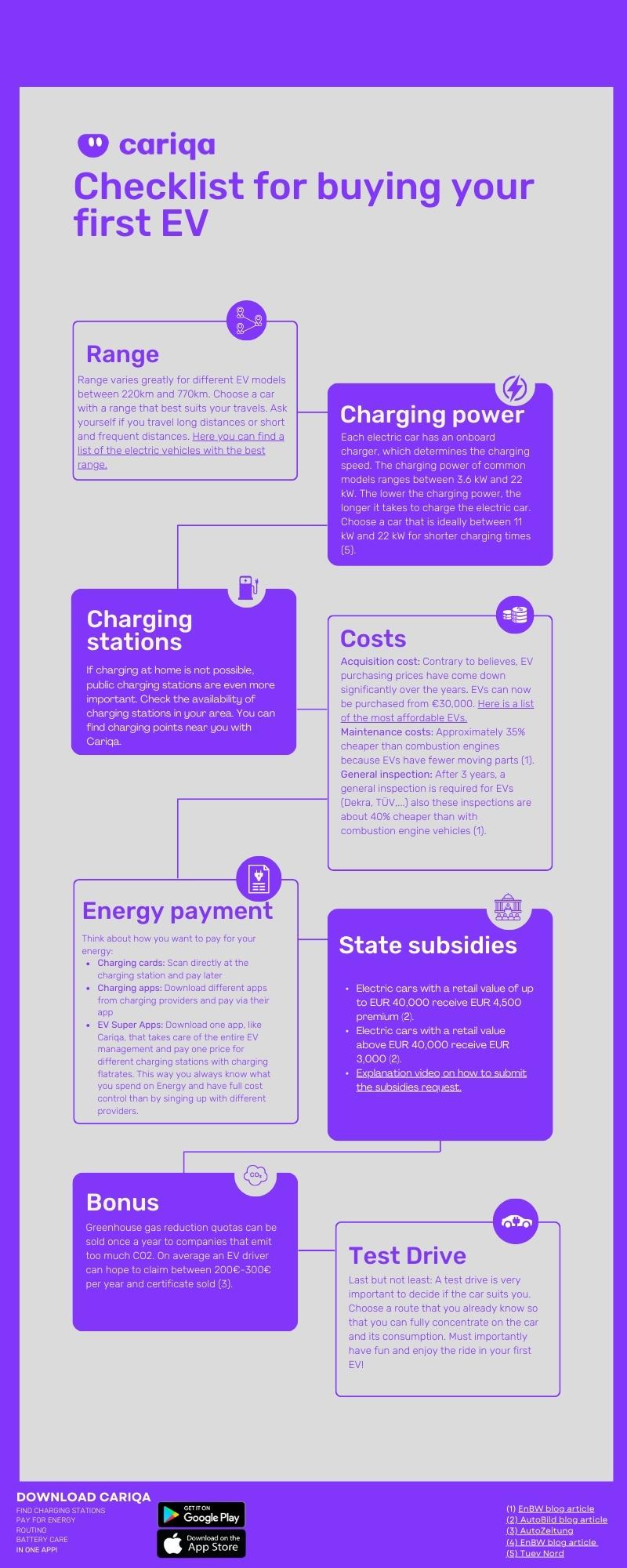 Checklist for buying your first EV